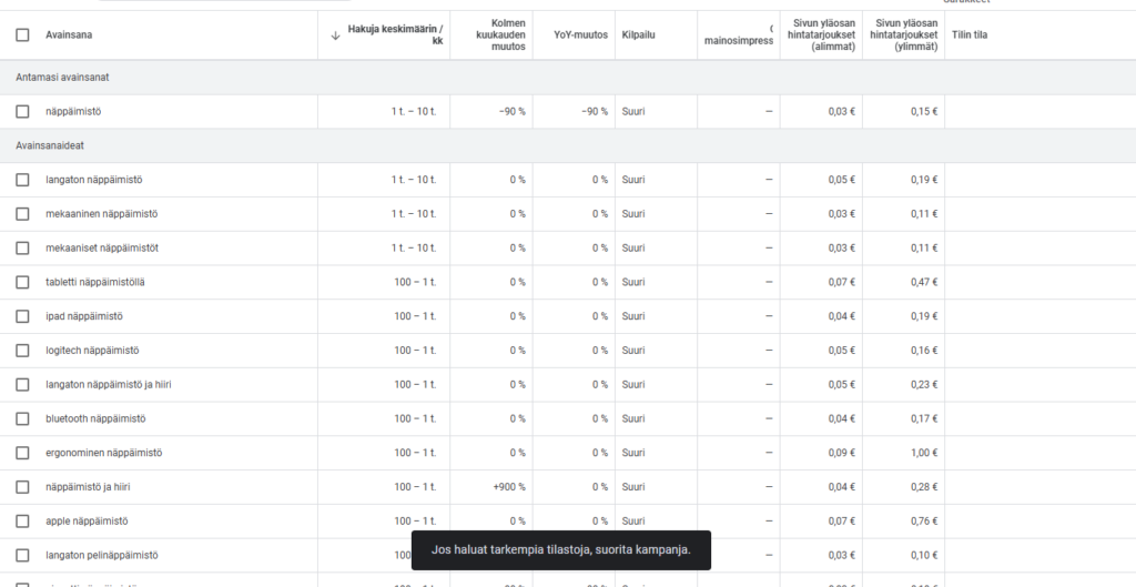 näkymä google keyword plannerista